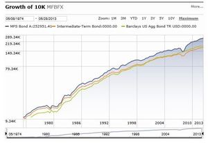 Uno de los peores meses de Renta Fija en 20 años